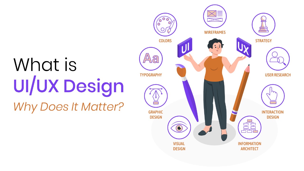 What is UI/UX Design and Why Does It Matter? - Apt Visuals Solution
