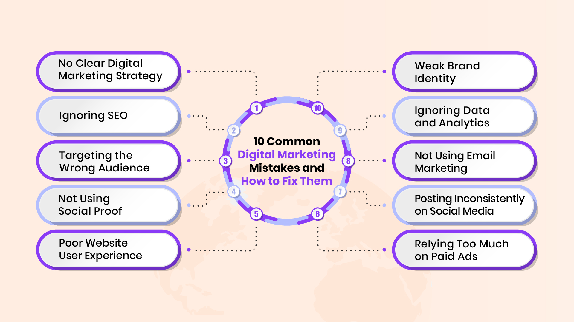 10 Common Digital Marketing Mistakes and How to Fix Them - Apt Visuals ...